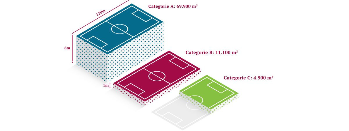 kernafval-voetbalveld